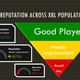 Illustration for article titled Xbox One: Everything We Know